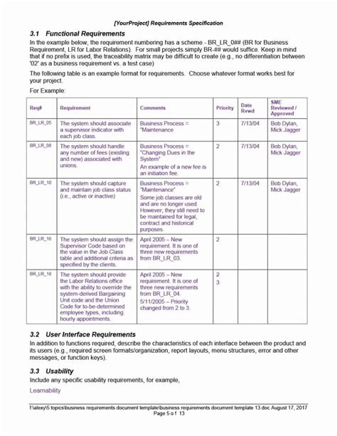 business intelligence reporting requirements template